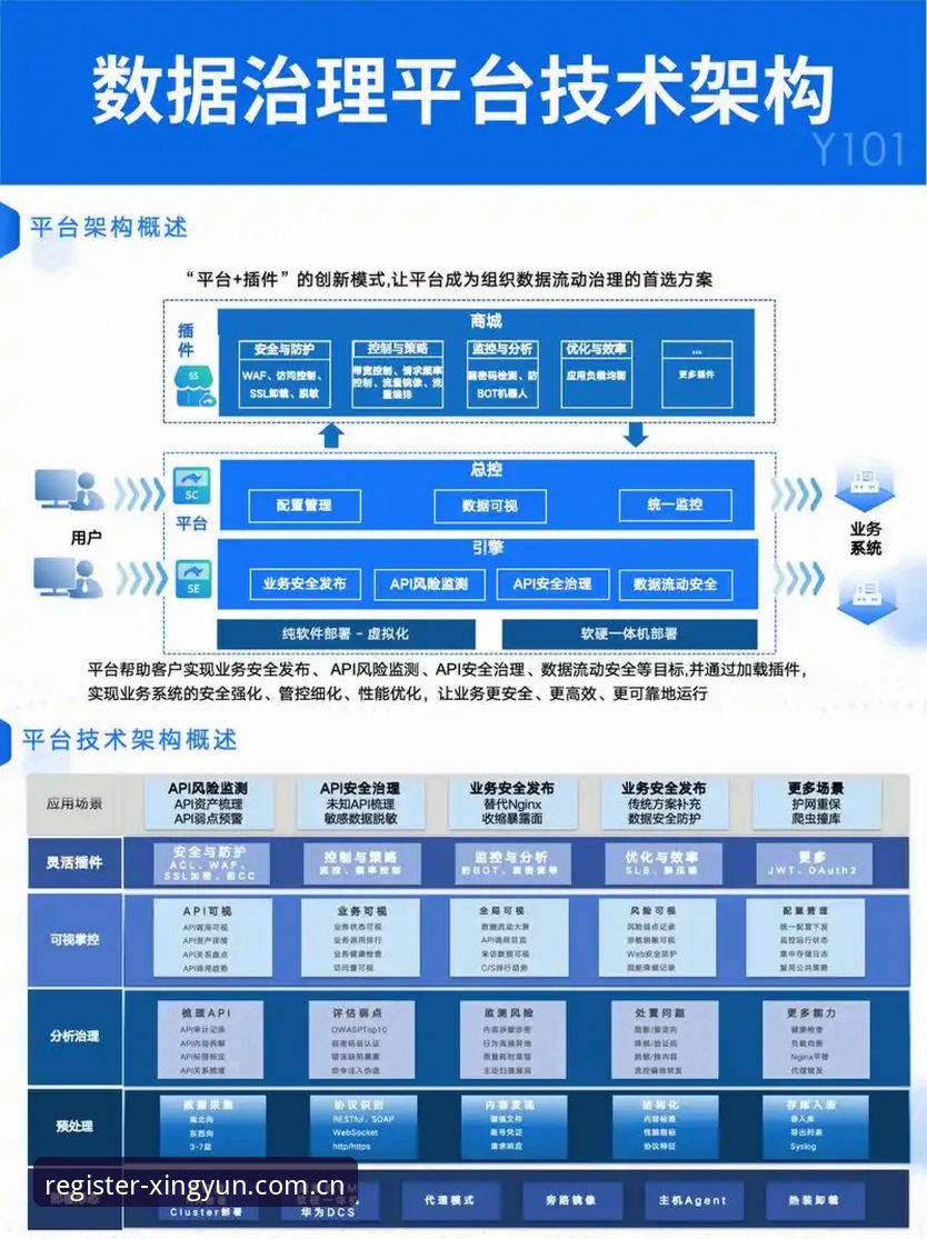 杏运平台靠谱吗深度评测：从用户反馈到技术架构的全面分析